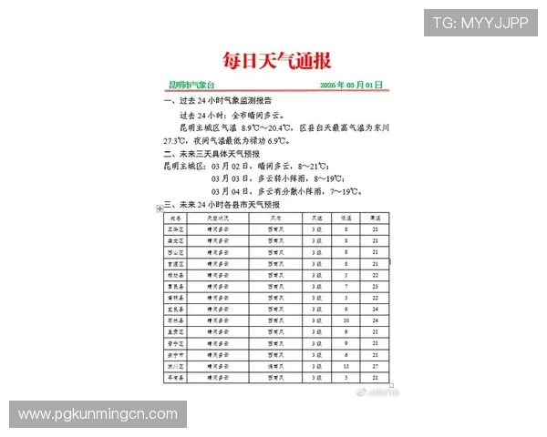 pg昆明天气预报最新一周详细预报及未来天气趋势分析